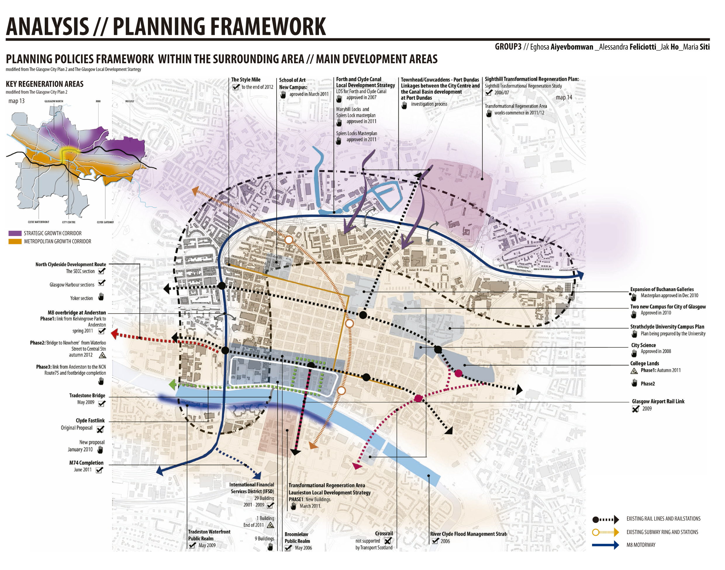 Planning Framework