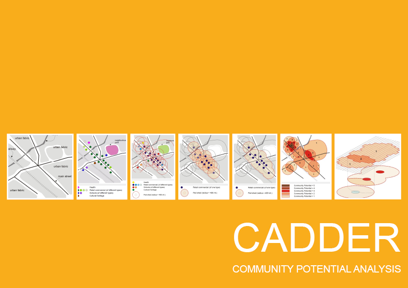 Community Potential Analysis in Cadder (Working Paper)